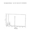 GLYCOPEGYLATION METHODS AND PROTEINS/PEPTIDES PRODUCED BY THE METHODS diagram and image