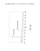 GLYCOPEGYLATION METHODS AND PROTEINS/PEPTIDES PRODUCED BY THE METHODS diagram and image