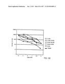 GLYCOPEGYLATION METHODS AND PROTEINS/PEPTIDES PRODUCED BY THE METHODS diagram and image