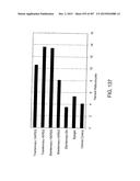 GLYCOPEGYLATION METHODS AND PROTEINS/PEPTIDES PRODUCED BY THE METHODS diagram and image