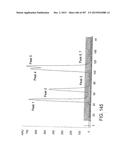 GLYCOPEGYLATION METHODS AND PROTEINS/PEPTIDES PRODUCED BY THE METHODS diagram and image