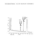 GLYCOPEGYLATION METHODS AND PROTEINS/PEPTIDES PRODUCED BY THE METHODS diagram and image