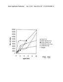 GLYCOPEGYLATION METHODS AND PROTEINS/PEPTIDES PRODUCED BY THE METHODS diagram and image