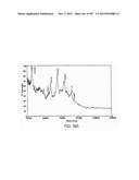 GLYCOPEGYLATION METHODS AND PROTEINS/PEPTIDES PRODUCED BY THE METHODS diagram and image