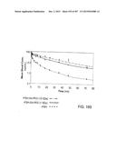 GLYCOPEGYLATION METHODS AND PROTEINS/PEPTIDES PRODUCED BY THE METHODS diagram and image