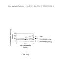 GLYCOPEGYLATION METHODS AND PROTEINS/PEPTIDES PRODUCED BY THE METHODS diagram and image