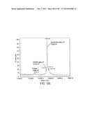 GLYCOPEGYLATION METHODS AND PROTEINS/PEPTIDES PRODUCED BY THE METHODS diagram and image