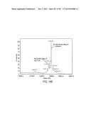 GLYCOPEGYLATION METHODS AND PROTEINS/PEPTIDES PRODUCED BY THE METHODS diagram and image