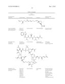 GLYCOPEGYLATION METHODS AND PROTEINS/PEPTIDES PRODUCED BY THE METHODS diagram and image