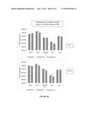 NANOCOMPLEX CONTAINING CATIONIC PEPTIDE FOR BIOMOLECULE DELIVERY diagram and image