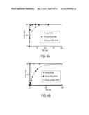 NANOPARTICLE DRUG CONJUGATES diagram and image