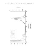 NANOPARTICLE DRUG CONJUGATES diagram and image