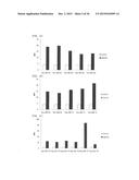 Cell Penetrating Peptide, Conjugate Comprising Same, and Composition     Comprising Conjugate diagram and image