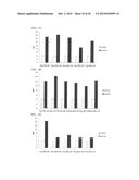 Cell Penetrating Peptide, Conjugate Comprising Same, and Composition     Comprising Conjugate diagram and image