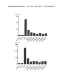 Cell Penetrating Peptide, Conjugate Comprising Same, and Composition     Comprising Conjugate diagram and image