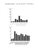 Cell Penetrating Peptide, Conjugate Comprising Same, and Composition     Comprising Conjugate diagram and image