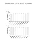 Cell Penetrating Peptide, Conjugate Comprising Same, and Composition     Comprising Conjugate diagram and image