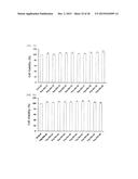 Cell Penetrating Peptide, Conjugate Comprising Same, and Composition     Comprising Conjugate diagram and image