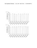 Cell Penetrating Peptide, Conjugate Comprising Same, and Composition     Comprising Conjugate diagram and image