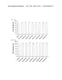 Cell Penetrating Peptide, Conjugate Comprising Same, and Composition     Comprising Conjugate diagram and image