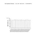 Cell Penetrating Peptide, Conjugate Comprising Same, and Composition     Comprising Conjugate diagram and image