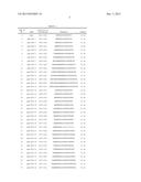 Cell Penetrating Peptide, Conjugate Comprising Same, and Composition     Comprising Conjugate diagram and image