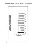 HEMODIAFILTRATION METHOD diagram and image