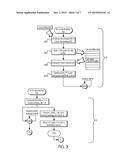 Detection of Periodic Breathing During CPAP Therapy diagram and image