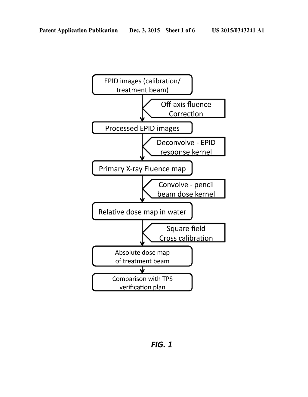 Novel EPID dosimetry method and system for radiation therapy - diagram, schematic, and image 02