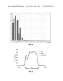 Novel EPID dosimetry method and system for radiation therapy diagram and image