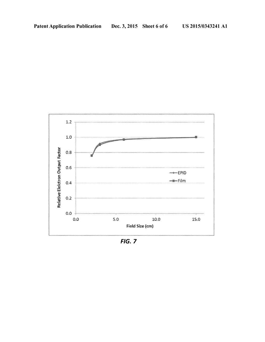 Novel EPID dosimetry method and system for radiation therapy - diagram, schematic, and image 07