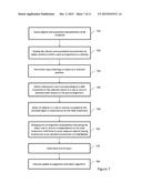 METHOD FOR CONTROLLING A USER INTERFACE diagram and image