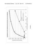 CONTINUOUS PROCESS FOR CONVERSION OF LIGNIN TO USEFUL COMPOUNDS diagram and image