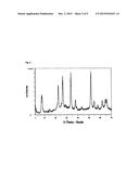 PROCESS FOR PREPARING ACRYLIC ACID USING AN ALUMINUM-FREE ZEOLITIC     MATERIAL diagram and image