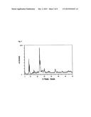 PROCESS FOR PREPARING ACRYLIC ACID USING AN ALUMINUM-FREE ZEOLITIC     MATERIAL diagram and image