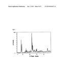 PROCESS FOR PREPARING ACRYLIC ACID USING AN ALUMINUM-FREE ZEOLITIC     MATERIAL diagram and image