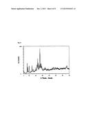 PROCESS FOR PREPARING ACRYLIC ACID USING AN ALUMINUM-FREE ZEOLITIC     MATERIAL diagram and image