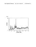 PROCESS FOR PREPARING ACRYLIC ACID USING AN ALUMINUM-FREE ZEOLITIC     MATERIAL diagram and image