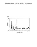 PROCESS FOR PREPARING ACRYLIC ACID USING AN ALUMINUM-FREE ZEOLITIC     MATERIAL diagram and image