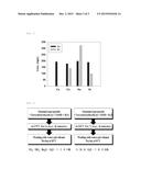 METHOD FOR PREPARING SILICOTITANATE AND CS ADSORBENT diagram and image