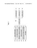 SYSTEM AND METHOD FOR CONTROLLING AIR FLOW IN VEHICLE diagram and image