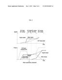 APPARATUS AND METHOD FOR CONTROLLING CLUTCH OF HYBRID VEHICLE diagram and image