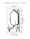 A METHOD FOR PRODUCING HYDROGEN FROM AMMONIA diagram and image