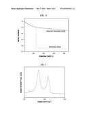 METHOD FOR MANUFACTURING REDUCED GRAPHENE OXIDE USING SOLID HYDRAZINE     DERIVATIVE diagram and image