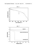 METHOD FOR MANUFACTURING REDUCED GRAPHENE OXIDE USING SOLID HYDRAZINE     DERIVATIVE diagram and image