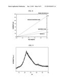 METHOD FOR MANUFACTURING REDUCED GRAPHENE OXIDE USING SOLID HYDRAZINE     DERIVATIVE diagram and image