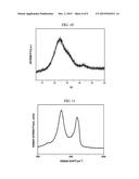 METHOD FOR MANUFACTURING REDUCED GRAPHENE OXIDE USING SOLID HYDRAZINE     DERIVATIVE diagram and image