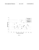 ALKALINE EARTH ALUMINO-SILICATE GLASS COMPOSITIONS WITH IMPROVED CHEMICAL     AND MECHANICAL DURABILITY diagram and image