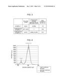 SUPPORTED RESIN SUBSTRATE, METHOD FOR PRODUCING THE SAME, AND ELECTRONIC     DEVICE INCLUDING RESIN SUBSTRATE diagram and image