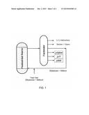 METHOD FOR THE SELECTIVE PRODUCTION OF PARA-DIALKYLBENZENES diagram and image